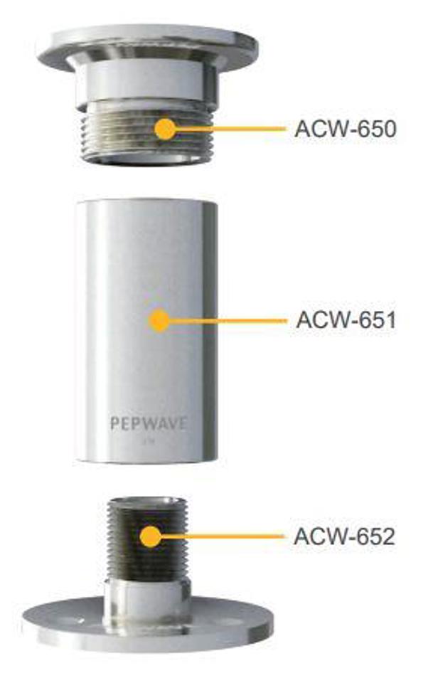 Peplink - ACW-650 - Mobility thread to HD Dome