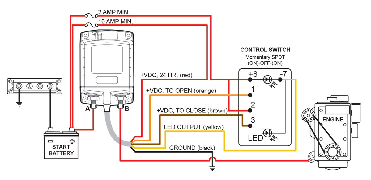 Blue Sea 7702-BSS ML-RBS 24V 500A Remote Battery Switch