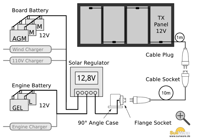 SunWare - Solar Panel TX-Series TX 12039 38 Wp