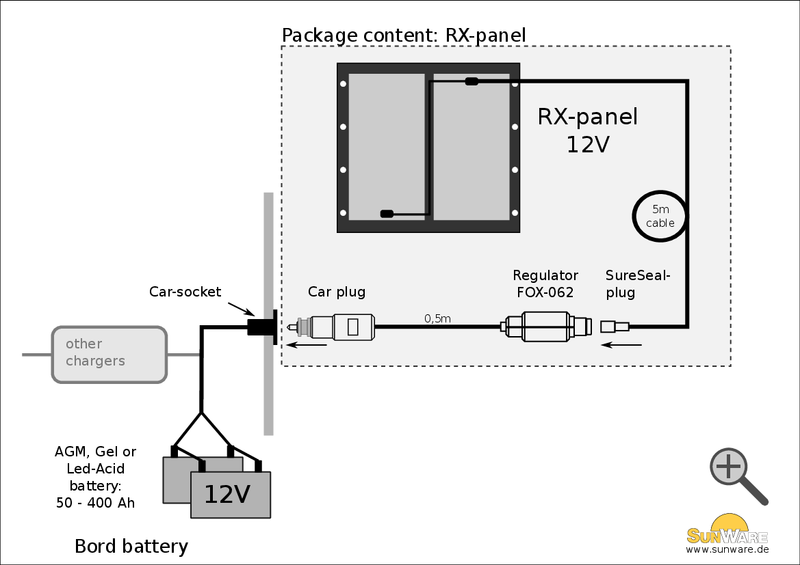 SunWare - Solar Panel RX-Series RX 21052 50 Wp