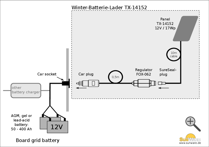 SunWare - Solar Panel TX-Series TX 14152 17 Wp