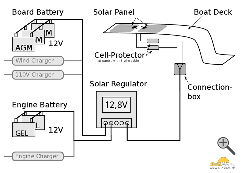 SunWare - Solar Panel Series-20 SW 20163 28 Wp