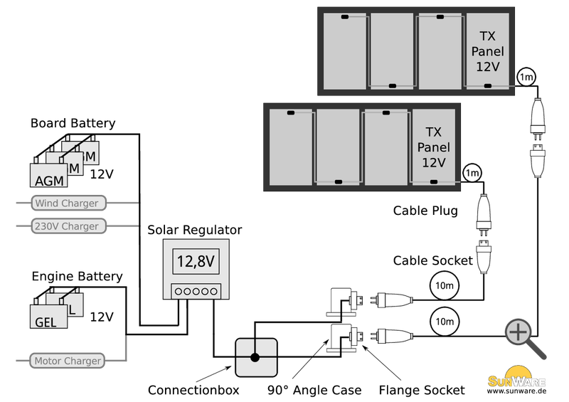 SunWare - Solar Panel TX-Series TX 42039 152 Wp