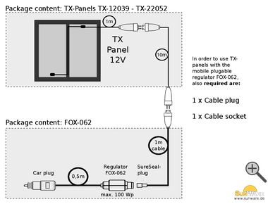 SunWare - FOX-062 Plug-in regulator 6A 12/24V